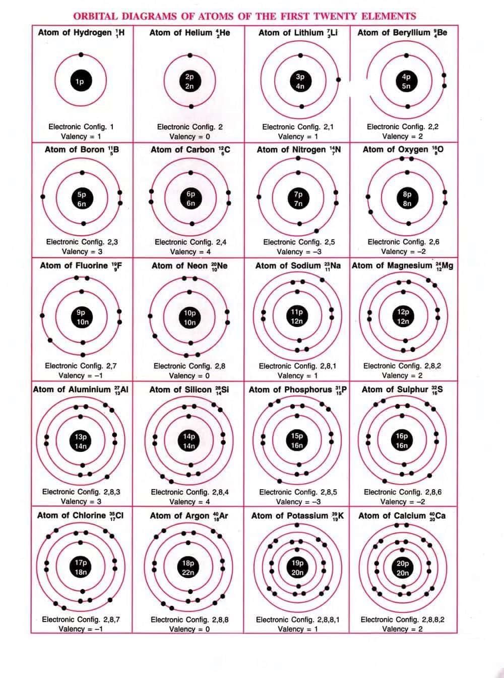 Atomic Structure and Chemical Bonding Chapter Notes | Chemistry for SSS 1