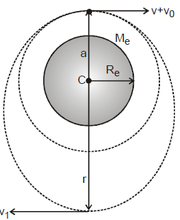 Kepler`s Laws of Planetary Motion | Physics for JEE Main & Advanced