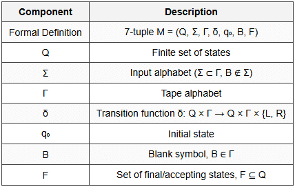 5.1 Turing Machine Definition