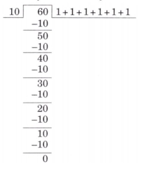 NCERT Solutions for Class 4 Maths Chapter 13 - The Transport Museum