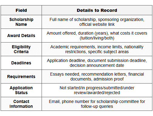 6.1 Key Information to Track