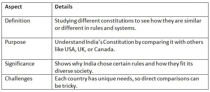 Cheat Sheet: Comparison of the Constitutions | Indian Polity for UPSC CSE