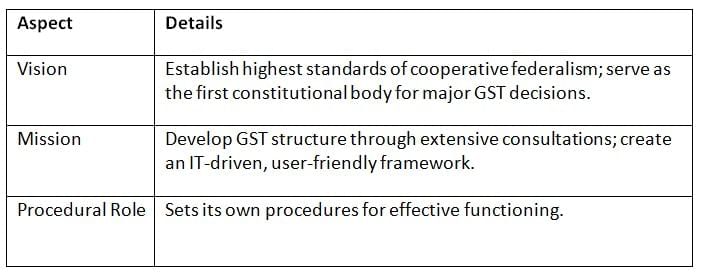 Cheat Sheet: Goods and Services Tax Council | Indian Polity for UPSC CSE