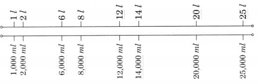 Weight and Capacity NCERT Solutions | Mathematics (Maths Mela) Class 5 - New NCERT