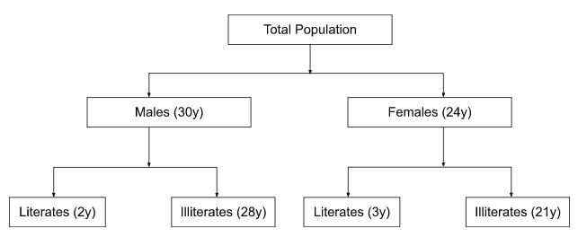TITA Based Questions: Ratio & Proportion | Quantitative Aptitude (Quant) - CAT