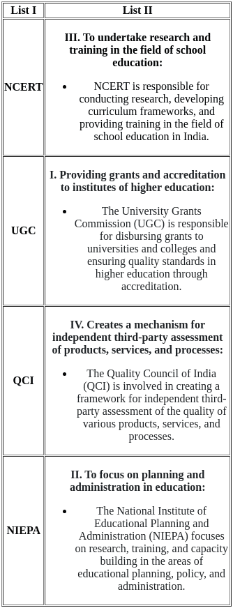 UGC NET Paper 2: Education 14th March 2023 Shift 1 | UGC NET Past Year Papers