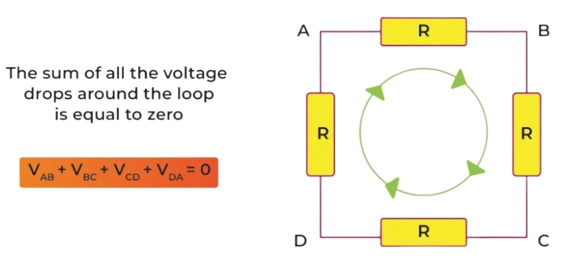 Kirchhoff`s Laws | Physics Class 12 - NEET