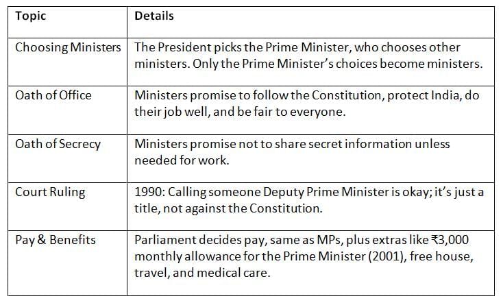 Cheat Sheet: Central Council of Ministers | Indian Polity for UPSC CSE