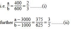 Practice Questions: Profit, Loss & Discount