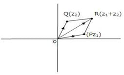Complex Numbers and Quadratic Equations Class 11 Notes Maths Chapter 4