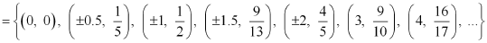 NCERT Solutions, Relations and Functions, Class 11, Mathematics