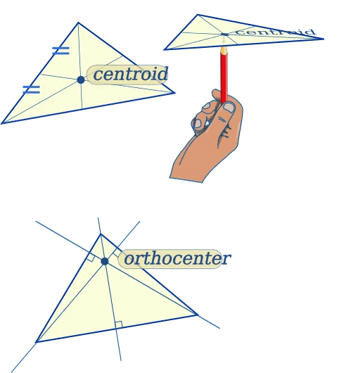 Triangles Chapter Notes | Mathematics Class 7 ICSE