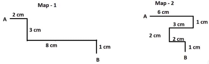 Important Formulas: Maps and Locations | Mathematics (Maths Mela) Class 5 - New NCERT
