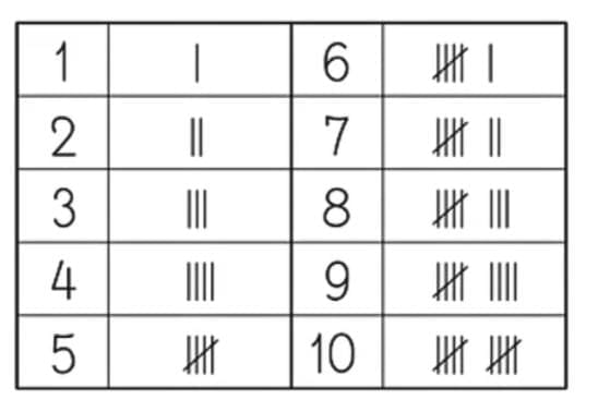 4. Tally Marks