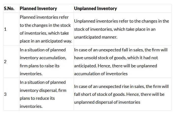 Long Questions With Answers - National Income And Related Aggregates