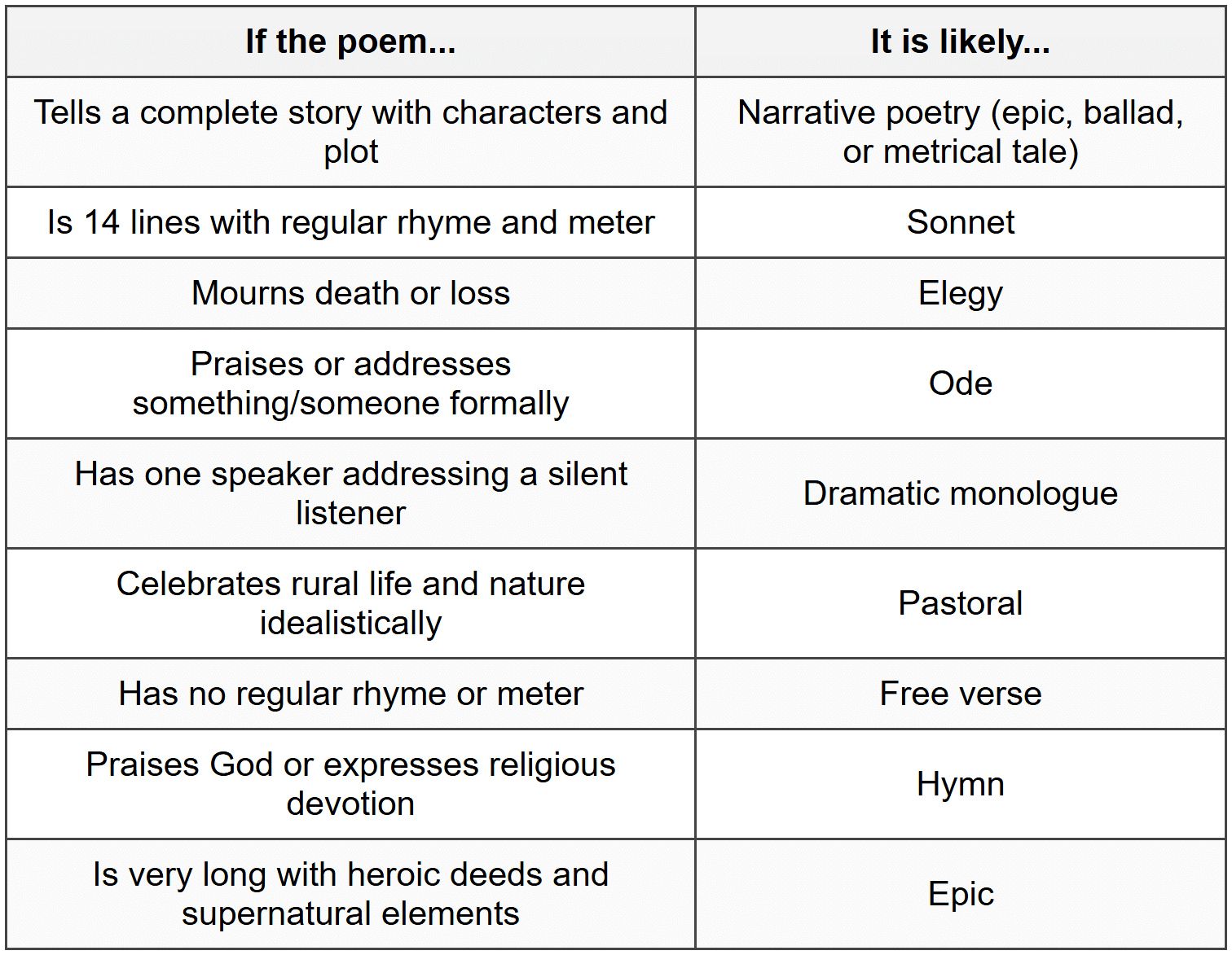 Distinguishing Between Poetry Types: JAMB Focus