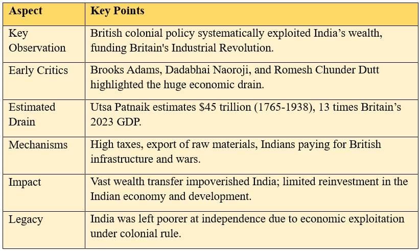 Cheatsheet: The Colonial Era in India | Social Science  Class 8 - New NCERT