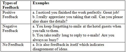 Communication Skills Chapter Notes - Class 10