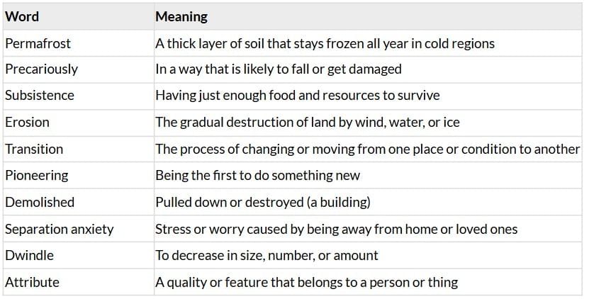 Melting Ice in Alaska Chapter Notes | Gul Mohar Class 8: Book Solutions, Summaries & Worksheets