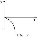 Kinematics, Chapter Notes, Class 11, Physics (IIT-JEE & AIPMT)