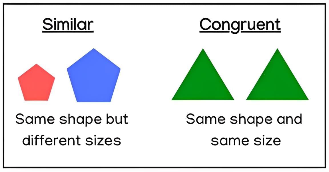 Similarity Chapter Notes | Mathematics Class 10 ICSE