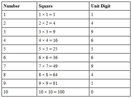 Square Root Tricks for 3, 4 & 5 Digit Numbers | Quantitative Aptitude for SSC CGL