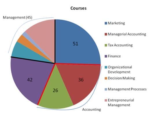 Multi-Source Reasoning Practice Questions - 4 | Practice Questions for GMAT