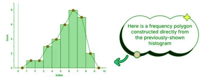 Representing a Quantitative Variable with Graphs Chapter Notes | AP Statistics - Grade 9