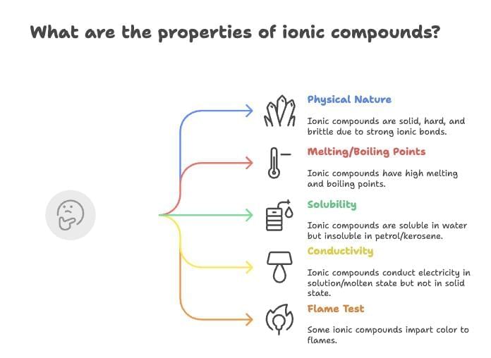 Cheat Sheet: Metals and Non-metals | Science Class 10