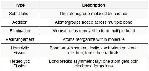 8.6 Reaction Mechanisms