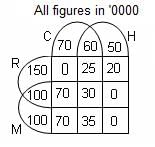 Set Theory Questions for CAT with Answers PDF