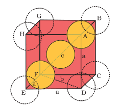 Body-centred cubic unit cell
