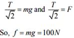 JEE Main Previous Year Questions (2016- 2025): Laws of Motion