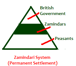 NCERT Solutions for Class 12 Economics - Indian Economy on the eve of Independence