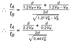 Irodov Solutions: Kinematics- 1 | Physics Class 11 - NEET
