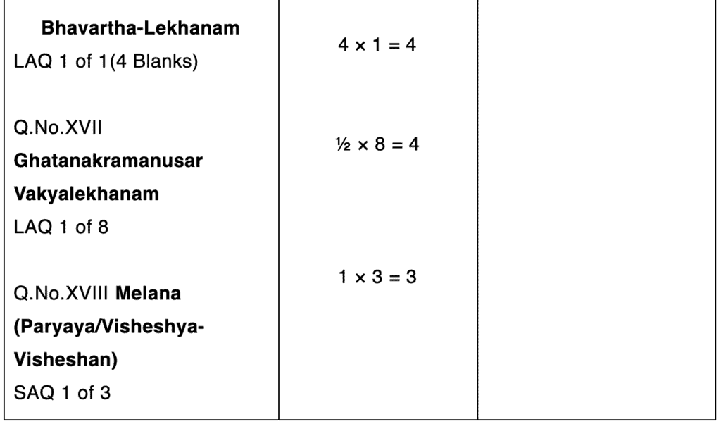 पाठ्यक्रम ,संस्कृत कक्षा 9 | संस्कृत कक्षा 9 (Sanskrit Class 9)