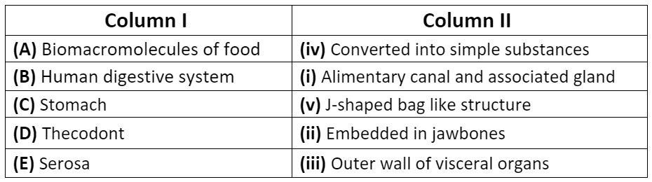 NCERT Exemplar: Digestion and Absorption (Old NCERT) | Biology for Grade 11