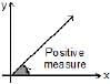 Units & Measurements: Basic Mathematics | Additional Study Material for JEE