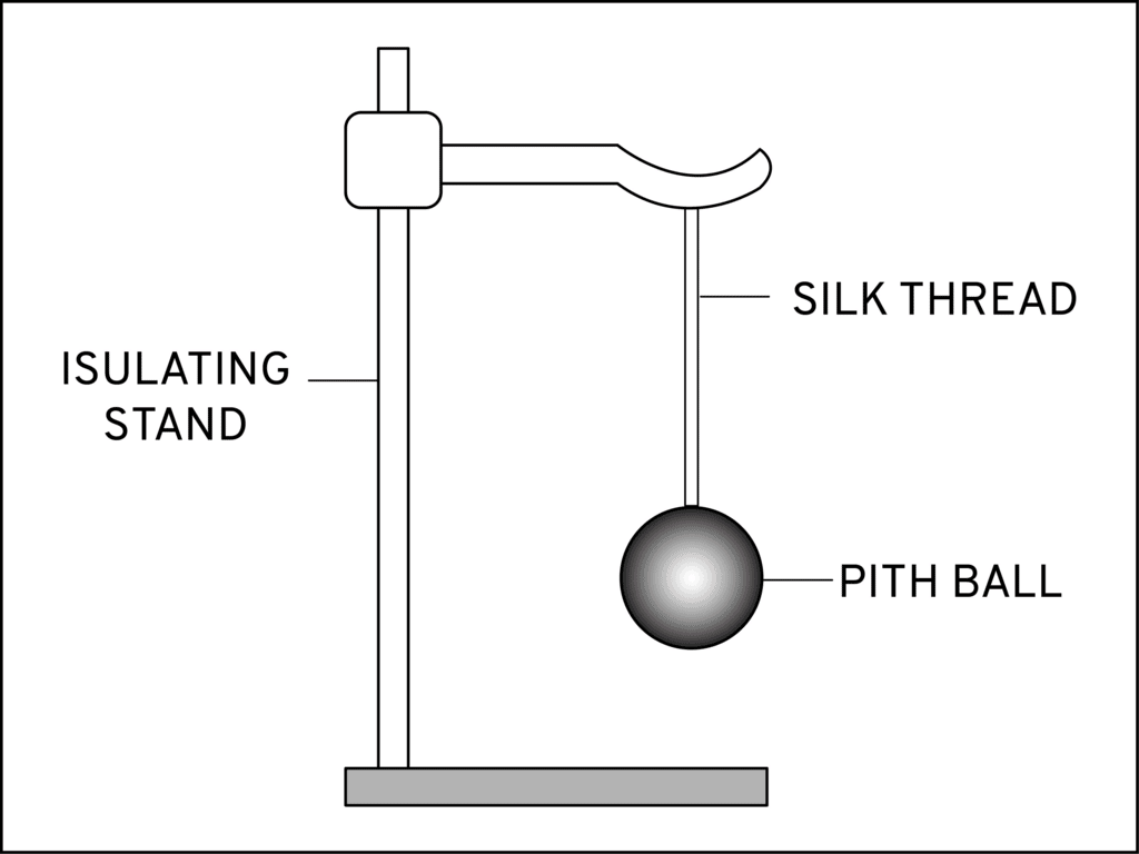 Gold Leaf Electroscope | Physics for JAMB