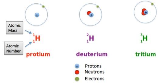 NCERT Summary: Summary of Physics- 1 | Science & Technology for UPSC CSE