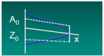 Surface Irrigation Hydraulics, Irrigation Engineering | Irrigation Engineering Notes - Agricultural Engineering