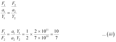 NCERT Solutions Class 11 Physics Chapter 8 - Mechanical Properties of Solids