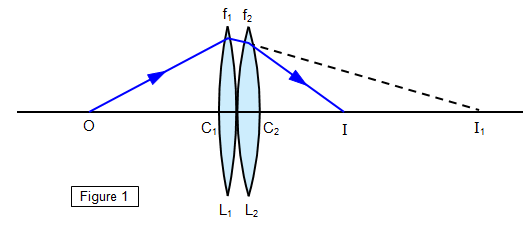 Light Reflection and Refraction Class 10 Notes Science Chapter 9