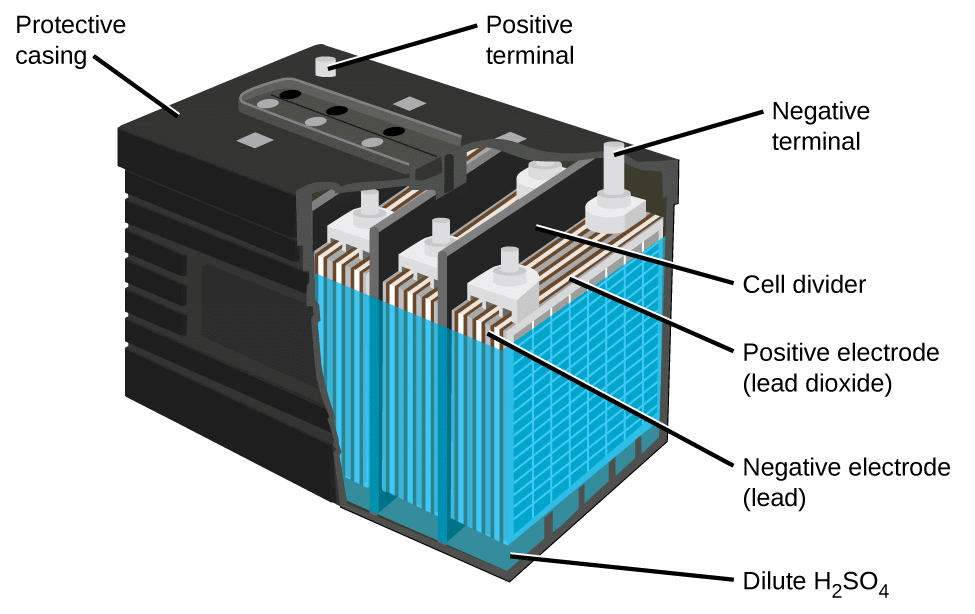 Batteries, Fuel Cells & Corrosion | Chemistry Class 12 - NEET