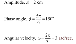 NCERT Solutions Class 11 Physics Chapter 13 - Oscillations