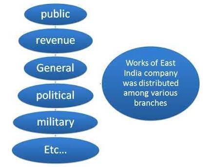 Spectrum Summary: Sources for the History of Modern India | History for UPSC CSE