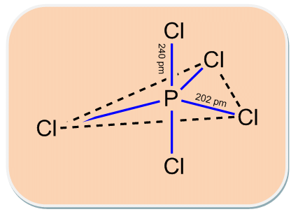 Short & Long Answer Questions: The p-Block Elements - 2 | Inorganic Chemistry for NEET