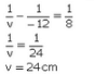 Lakhmir Singh & Manjit Kaur: Refraction of Light, Solutions- 3 | Science Class 10