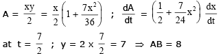 Tangent and Normal | Mathematics (Maths) for JEE Main & Advanced