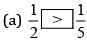 NCERT Solutions for Class 8 Maths - Fractions (Exercise 7.4, 7.5 and 7.6)
